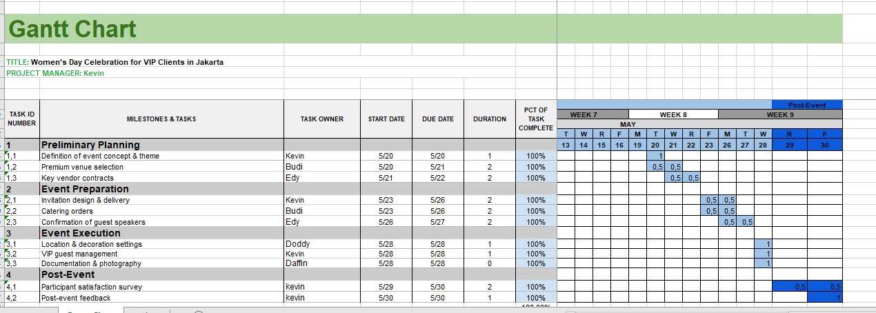 Lead Generation Strategy